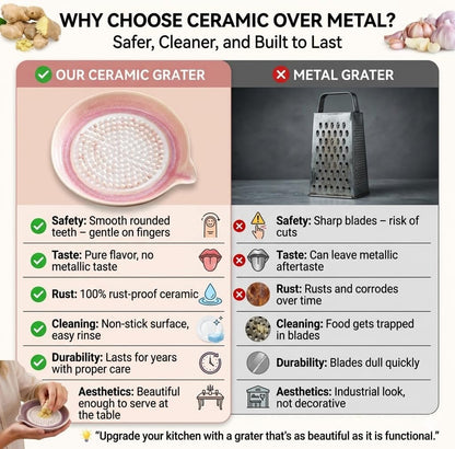 Handcrafted Gradient Ceramic Grater Plate – Multipurpose Grinder for Ginger, Garlic, Cheese, Chocolate, Fruits & Vegetables – with Pour Spout & Cleaning Brush (Pink)