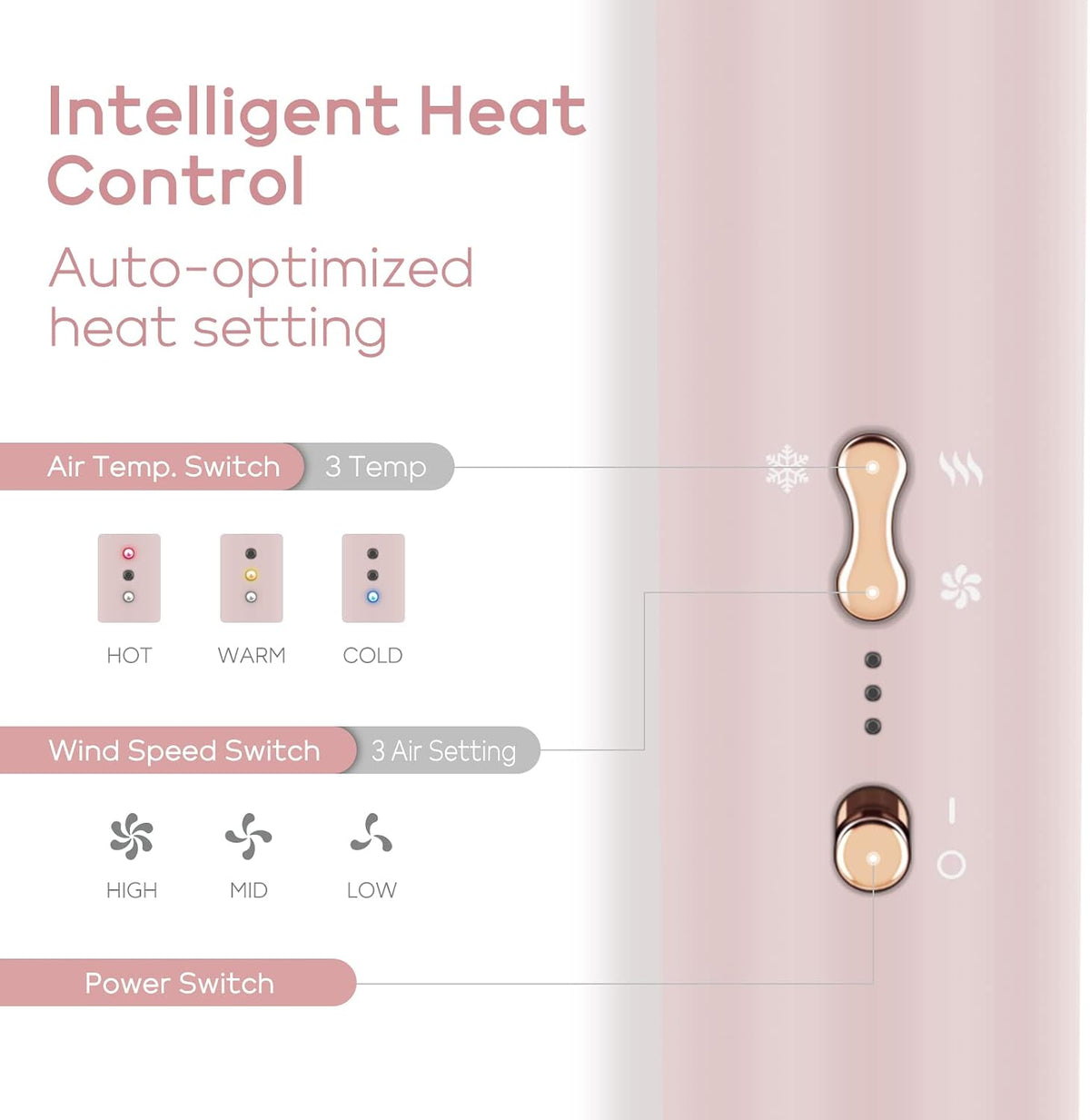 IG MegaAIR Styler, 5 in-1 Professional Interchange Hair Dryer Brush 110,000 RPM Brushless BLDC Motor Ionic Hot Air Styler Volumizing and Shape, Pink