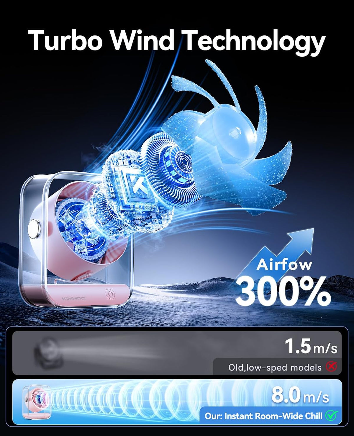 Rechargeable USB Desk Fan, Quiet Table Fan with Turbo Airflow, 100 Speeds, Digital Display, 90° Rotating, Small Battery Desktop Fans for Bedroom Home Office Travel, Pink