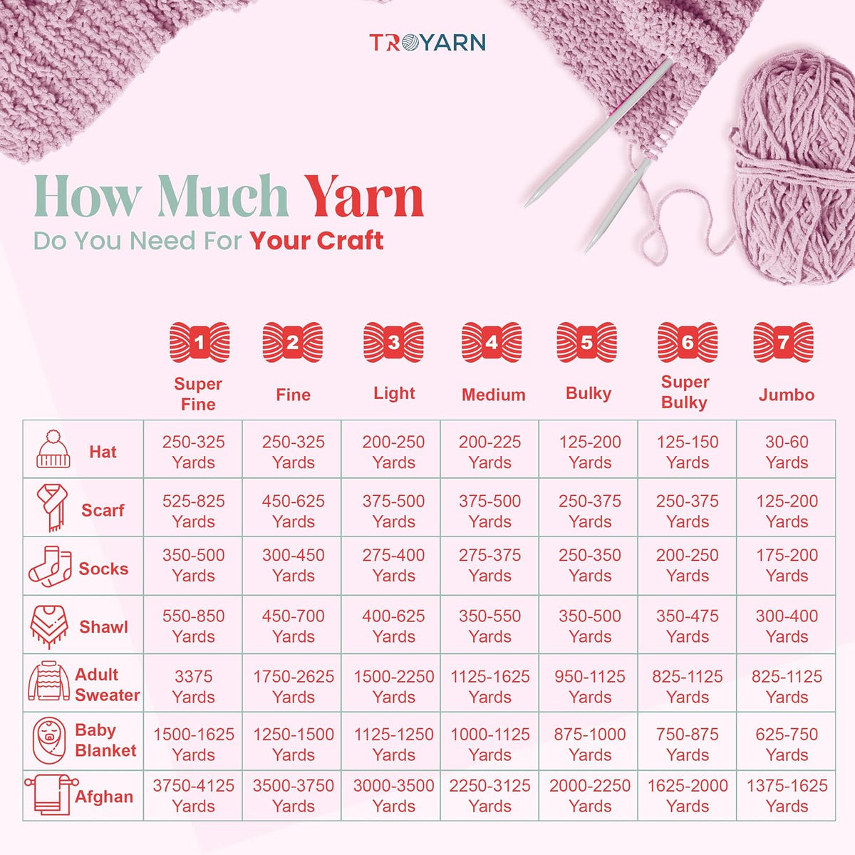 60% Cotton 40% Acrylic Crochet Bulk Yarn - Light Pink, Soft Fine/Sport Yarn for Crocheting/Knitting - Ideal for Amigurumi Dolls and Baby Garments