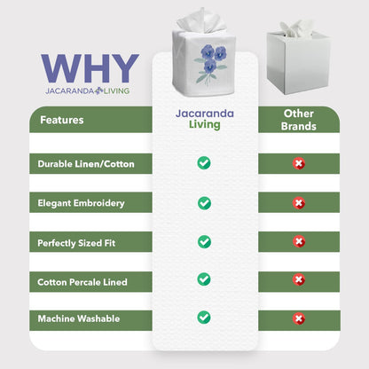 Square Tissue Box Cover, Linen/Cotton Fabric Tissue Holder, Decorative Cloth Tissue Cube Cover, Botanical Designs, Hydrangea Too (Light Pink)
