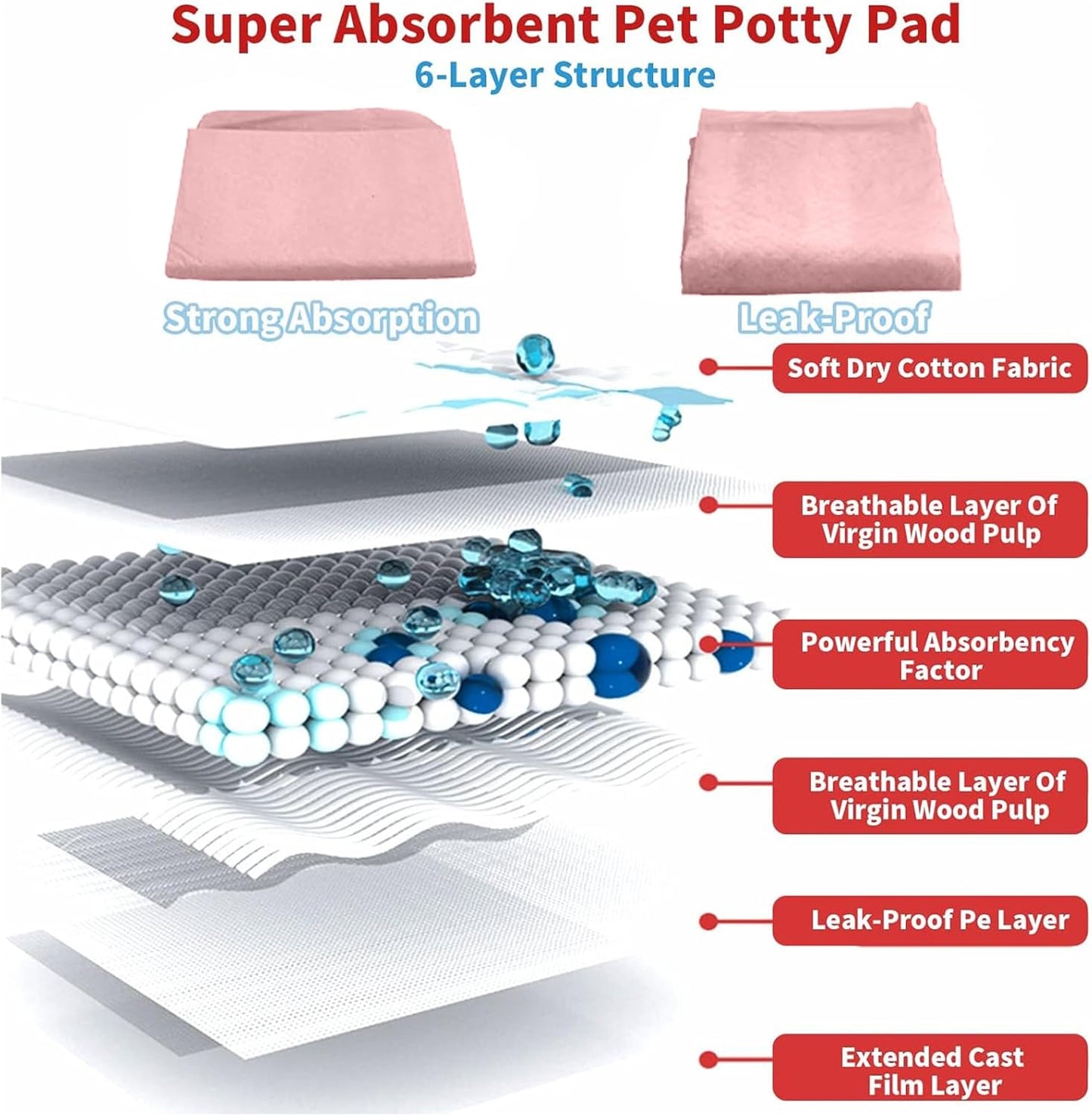 Rabbit Pee Pads 20 Pcs 18"× 13" Disposable Cage Liners Leak-Proof Super Absorbent Potty Training Pad for Puppy Guinea Pigs Hedgehog Hamsters Chinchillas Cats and Other Small Animals
