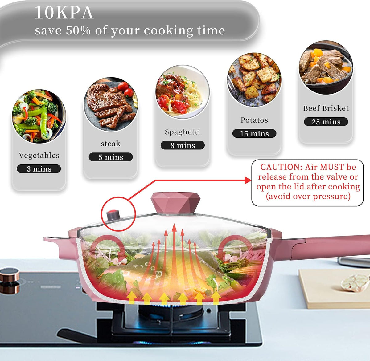 11 Inch Nonstick Frying Pan with Lid,8-in-1 Multipurpose Cookware