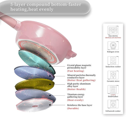 11 Inch Nonstick Frying Pan with Lid,8-in-1 Multipurpose Cookware