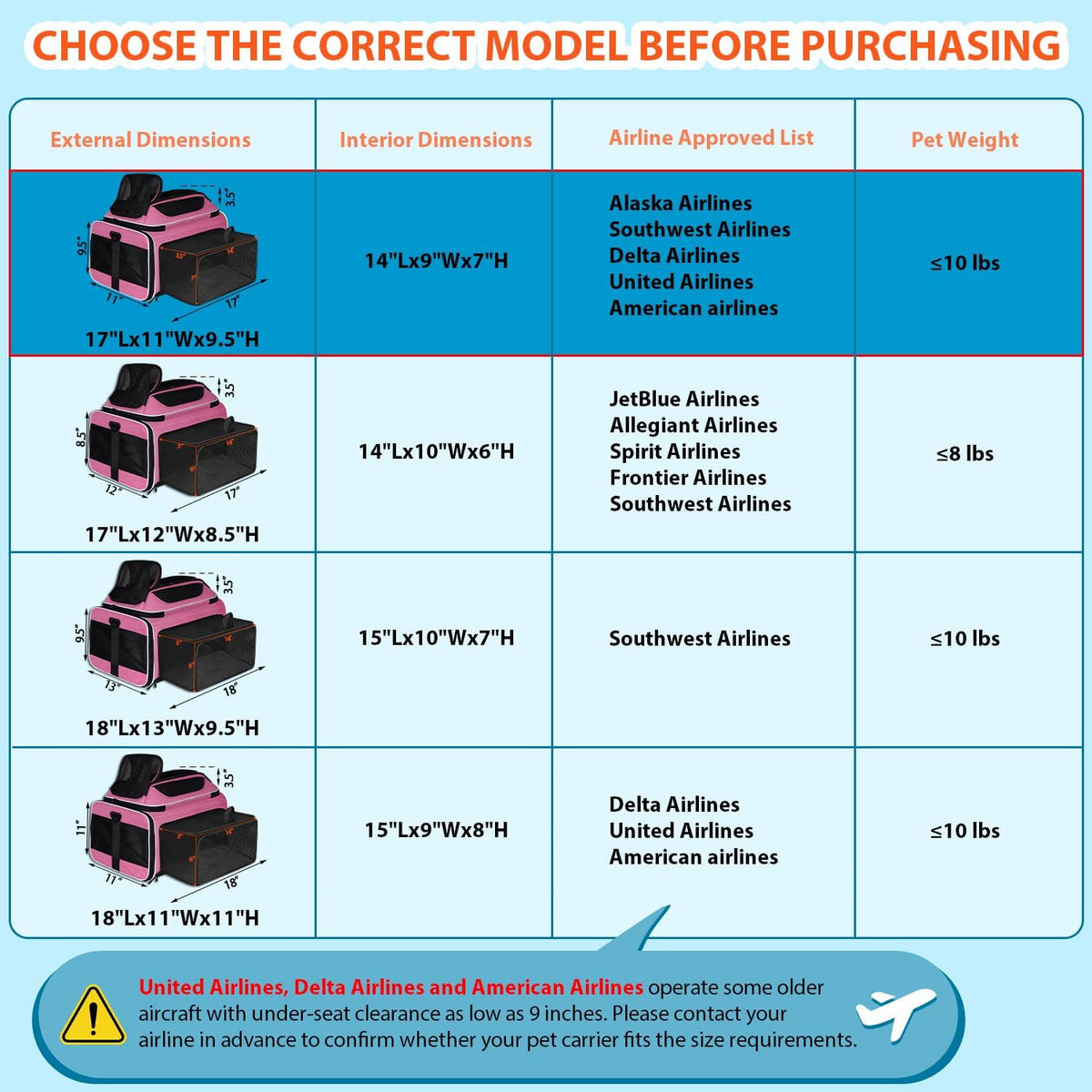 Top and Side Expandable Small Pet Carrier Airline Approved, Pink