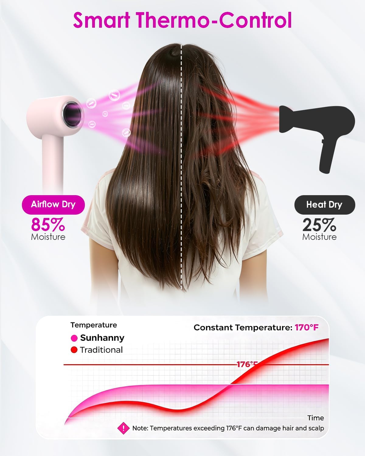 High Speed Ionic Professional Hair Blow Dryer,160000 RPM Powerful Fast Drying Travel Hairdryer Blowdryer with Magnetic Diffuser, Concentrator Nozzle & Wall Mount Bracket, 3 Speeds & 4 Temps, Pink
