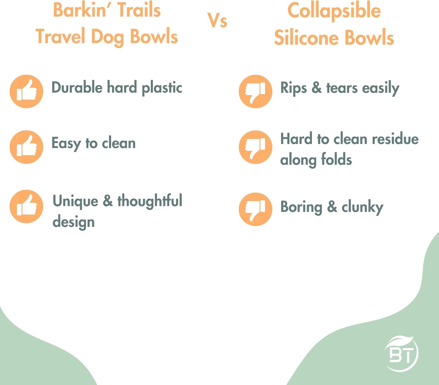 Travel Dog Bowls, Portable Outdoor Water, BPA-Free Water Bowl Set, Food Grade Plastic Dog Travel Bowl, Dog Camping Essentials, Travel Container