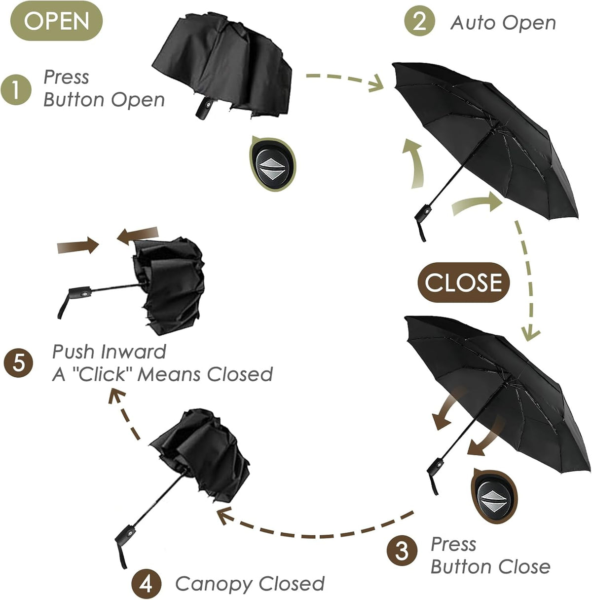 Windproof Compact Travel Umbrellas for Rain – Easy Auto Open Close, Automatic Durable Waterproof – Backpack, Portable, Lightweight Umbrellas for Travel