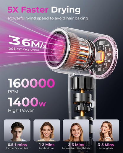 Professional High Speed Ionic Hair Dryer | Ultra-Fast Drying | 500 Million Negative Ions | Low Noise | 160000 RPM | Compact Blow Dryer with Magnetic Diffuser for Faster Drying All Hair Types
