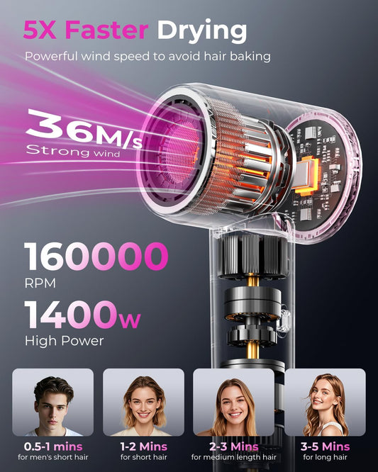 Professional High Speed Ionic Hair Dryer | Ultra-Fast Drying | 500 Million Negative Ions | Low Noise | 160000 RPM | Compact Blow Dryer with Magnetic Diffuser for Faster Drying All Hair Types