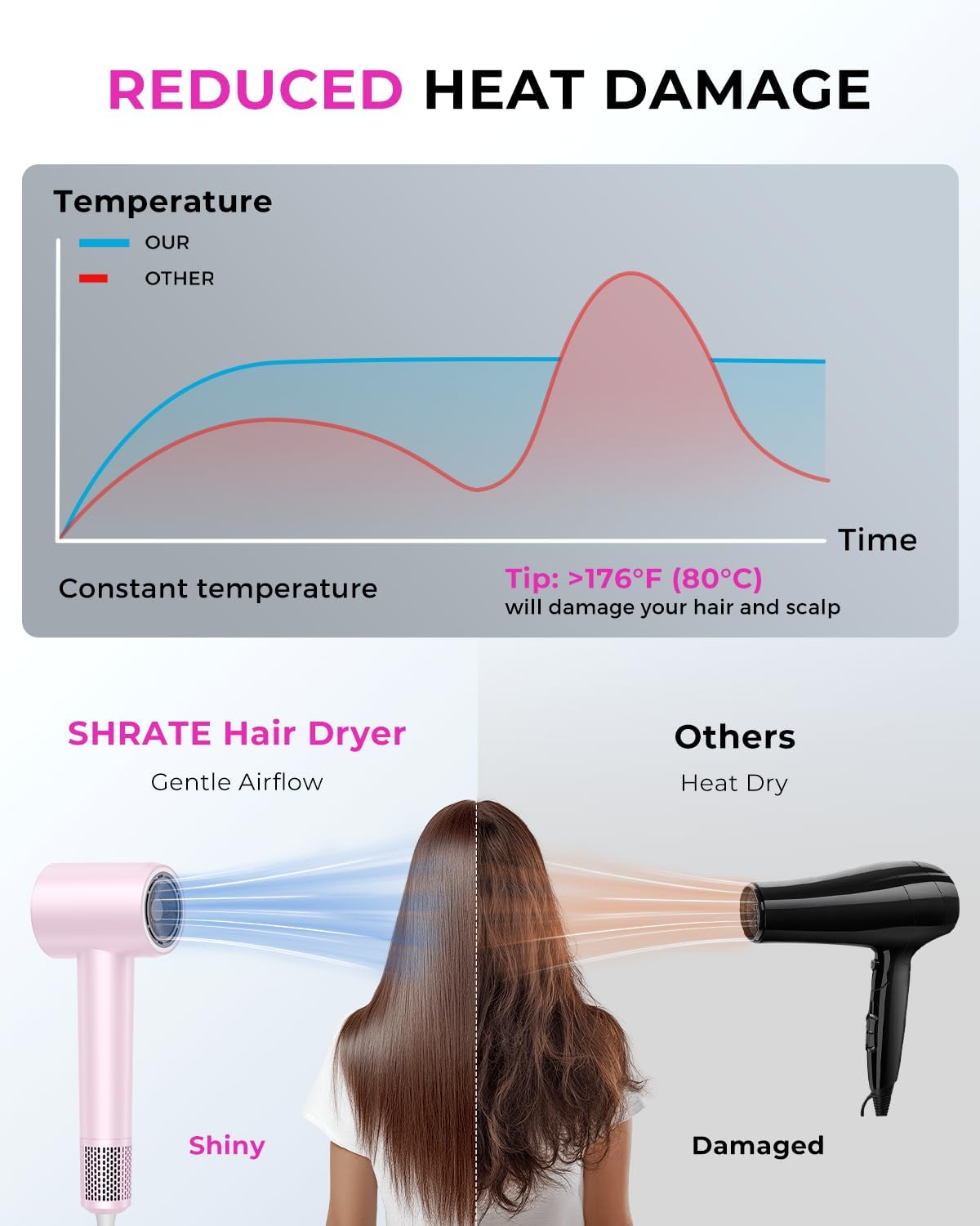 Professional High Speed Ionic Hair Dryer | Ultra-Fast Drying | 500 Million Negative Ions | Low Noise | 160000 RPM | Compact Blow Dryer with Magnetic Diffuser for Faster Drying All Hair Types
