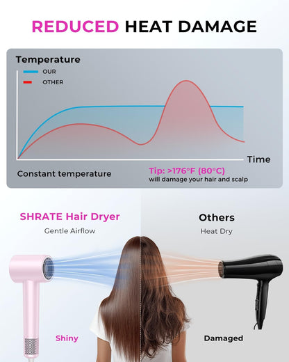 Professional High Speed Ionic Hair Dryer | Ultra-Fast Drying | 500 Million Negative Ions | Low Noise | 160000 RPM | Compact Blow Dryer with Magnetic Diffuser for Faster Drying All Hair Types