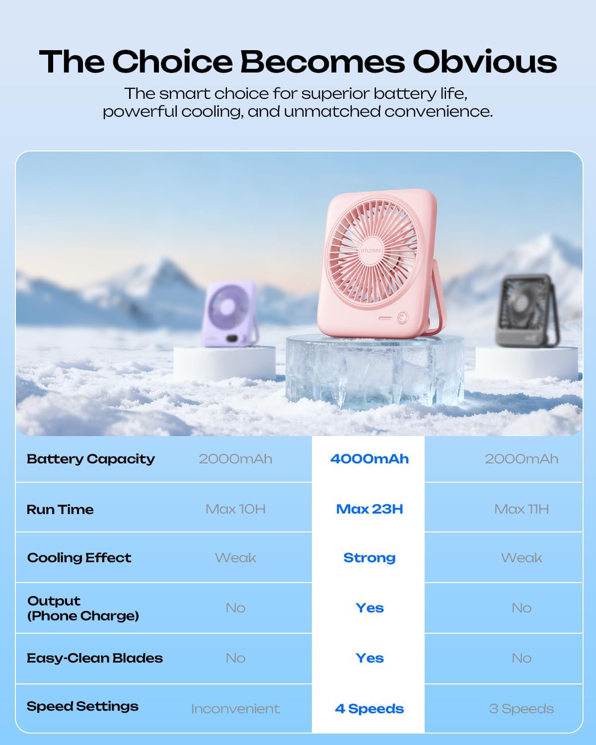 Personal Portable Desk Fan, 4000mAh Small Rechargeable Portable Fan Battery Operated & USB Powered for Travel Sleeping Bedroom Office Home Table, Cordless, Quiet, 4-Speed, 6.5 Inch (Pink)