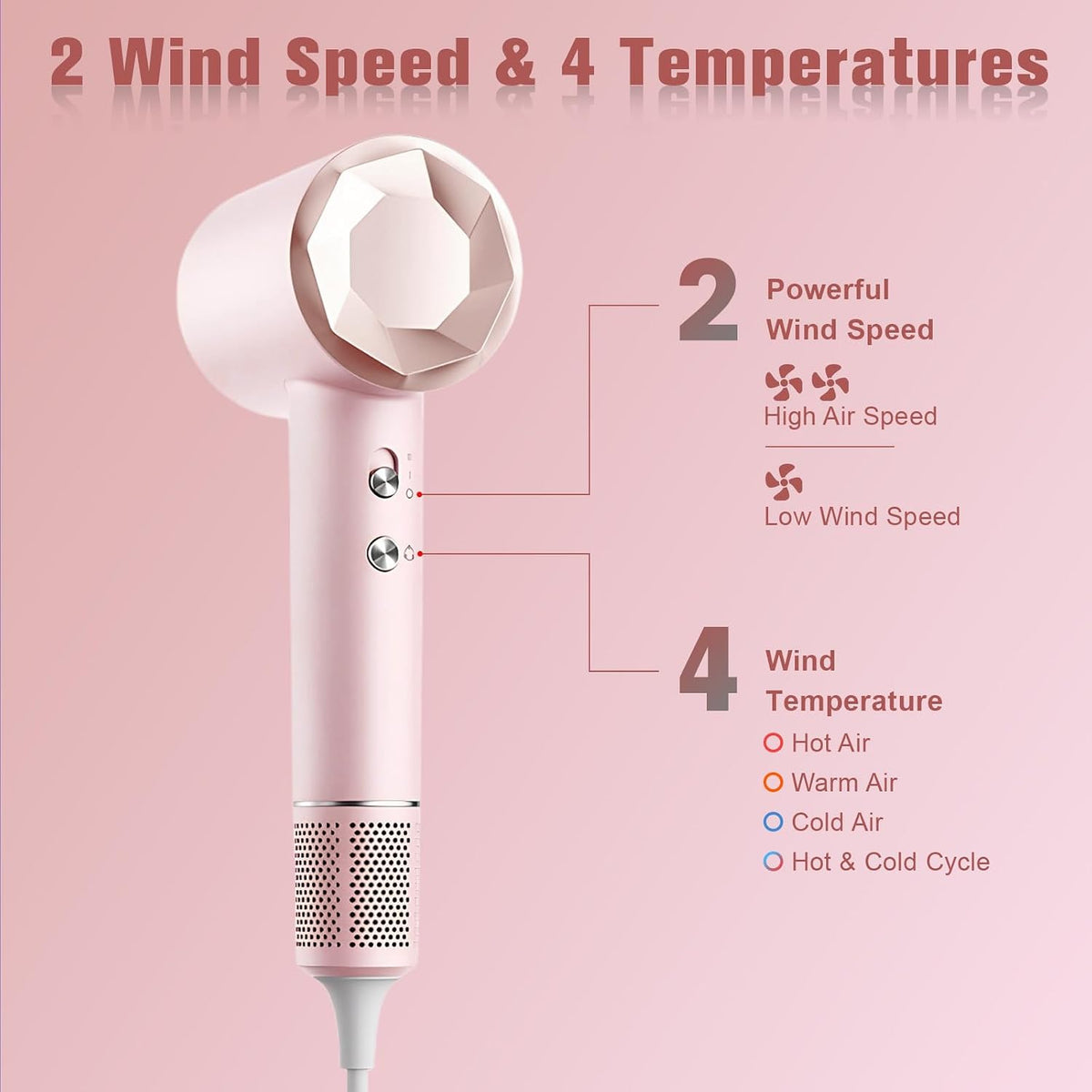 Hair Dryer, 110000 RPM High Speed Professional Hair Dryer, 2 Speeds and 4 Wind Temperatures, Fast Drying & Conditioning Hair Blow Dryer with Magnetic Nozzle for Home Travel Salon (Pink)
