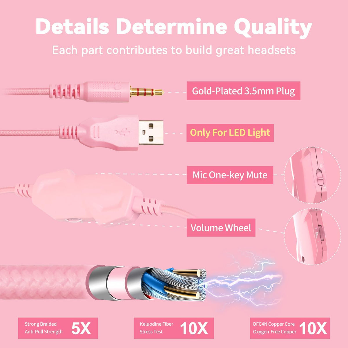 Gaming Headset for PS5 PS4 Xbox Series X|S PC Switch (Pink)
