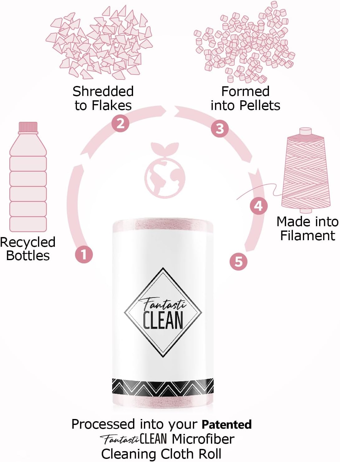 Microfiber Cleaning Cloth Roll- 30 Sheets, 12" x 12" (Pink)