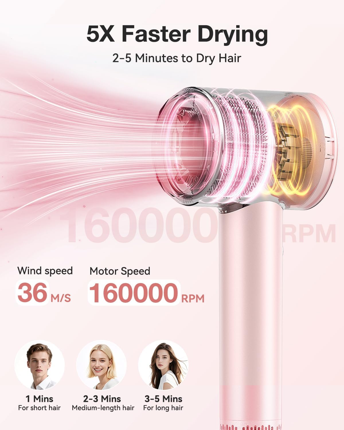 Hair Dryer, 160000 RPM High-Speed Ionic Blow Dryer