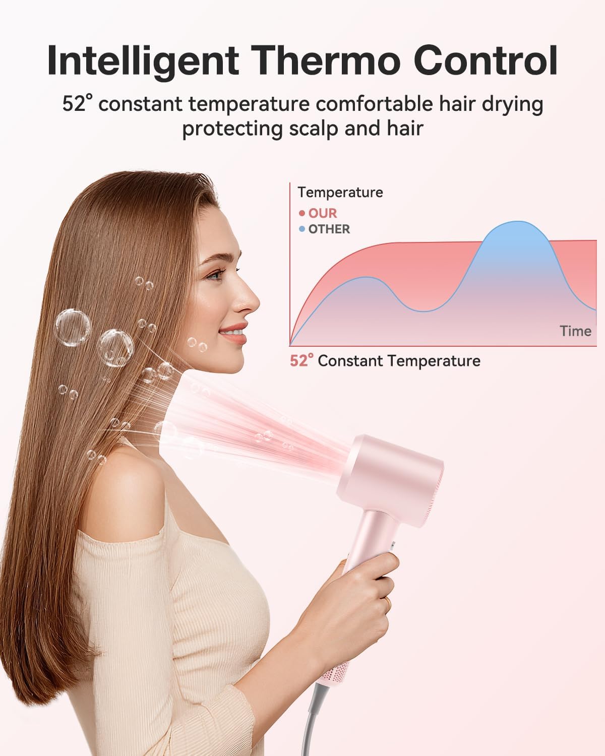 Hair Dryer, 160000 RPM High-Speed Ionic Blow Dryer