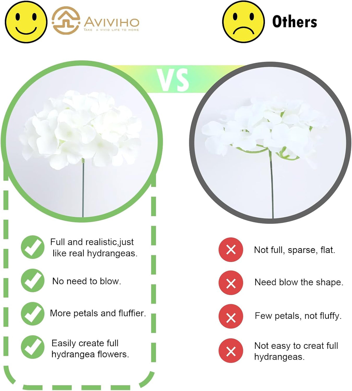 65pcs White Hydrangea Artificial Flowers Bulk Faux Hydrangeas