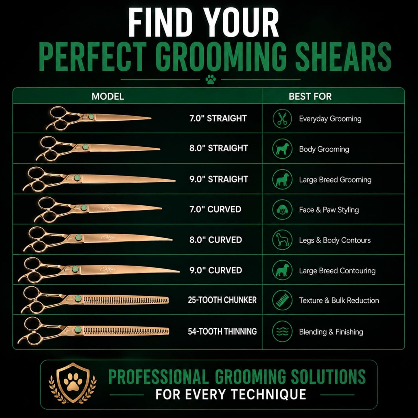 Kenchii Rose Dog Grooming Scissors, 25 Tooth Blending Shears, Dog Scissors for Grooming, Ergonomic Design for Comfort and Precision, Heavy Duty, Durable and Sharp