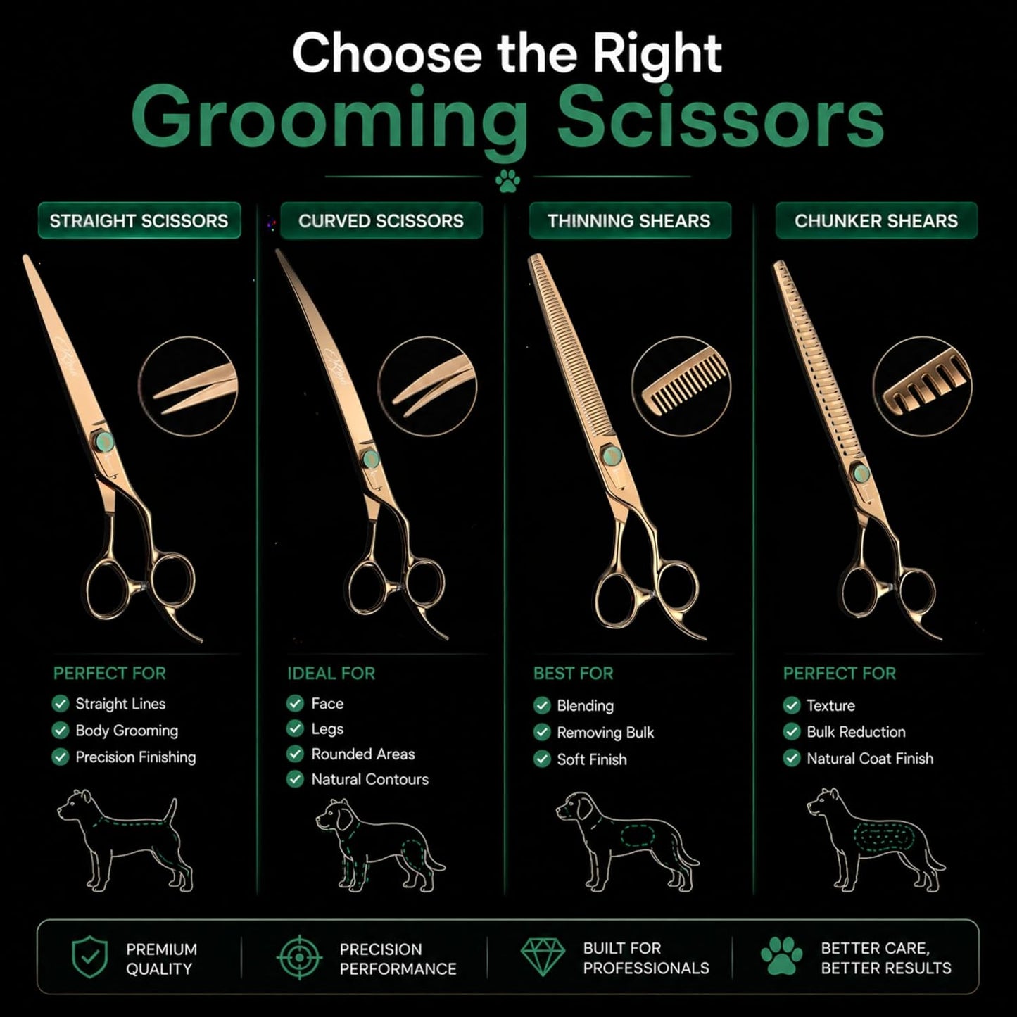 Kenchii Rose Dog Grooming Scissors, 25 Tooth Blending Shears, Dog Scissors for Grooming, Ergonomic Design for Comfort and Precision, Heavy Duty, Durable and Sharp
