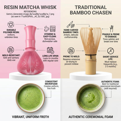 Traditional Matcha Whisk Reusable Resin Matcha Whisk Chasen Dishwasher Safe Matcha Stirrer Matcha Green Tea Powder Preparation Prepare Japanese Matcha Tea (pink)