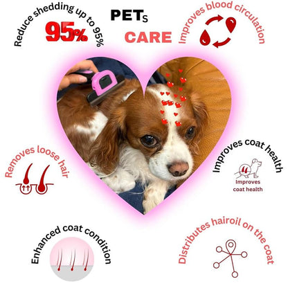 Deshedding Tool - Reduces Shedding by Up to 95% for Pets' Grooming - Suitable for Dogs, Cats, Horses, and Rabbits
