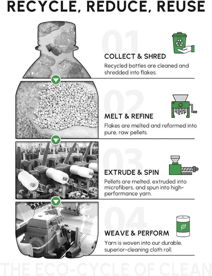 Microfiber Cleaning Cloths Roll 75 Pack 12x12 Inch Lint Free