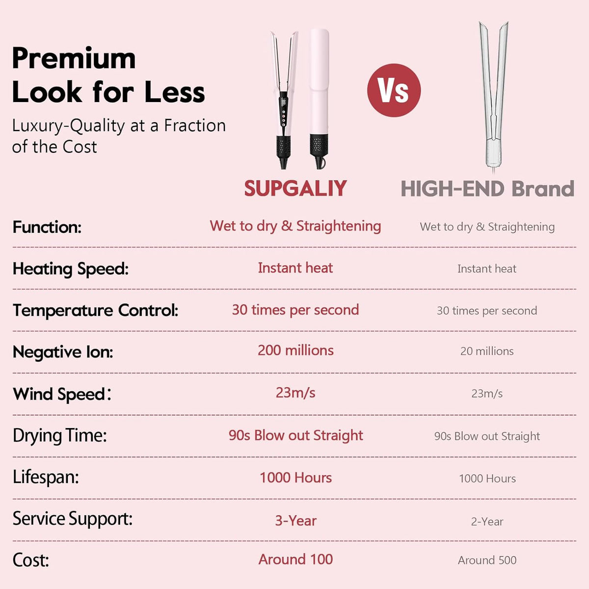 2-in-1 Hair Straightener and Blow Dryer, Professional Hair Styling Tool, Pink