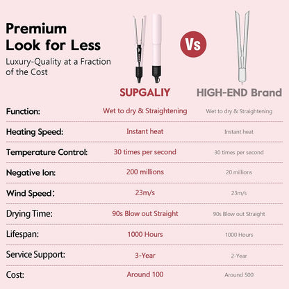 2-in-1 Hair Straightener and Blow Dryer, Professional Hair Styling Tool, Pink