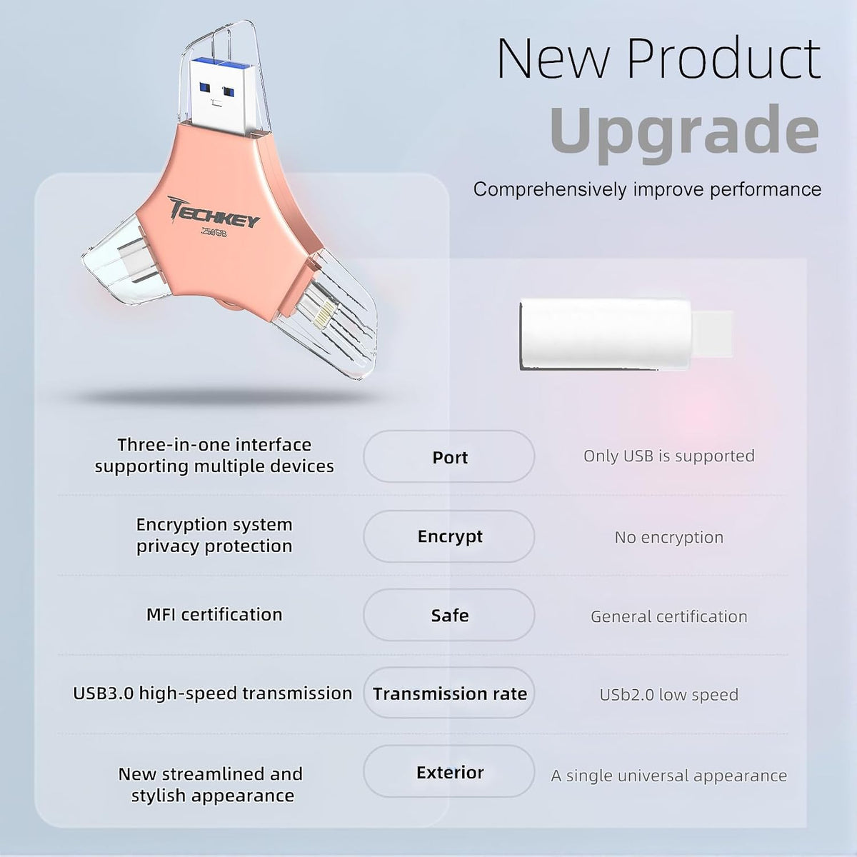USB 3.0 Flash Drive for iPhone 256GB: MFi Certified 3in1 External Memory Photo Keeper Storage Stick for Picture/Video/Data Saver/Backup High Speed Thumb/Jump/Hard Drive USB Port Cards -Pink