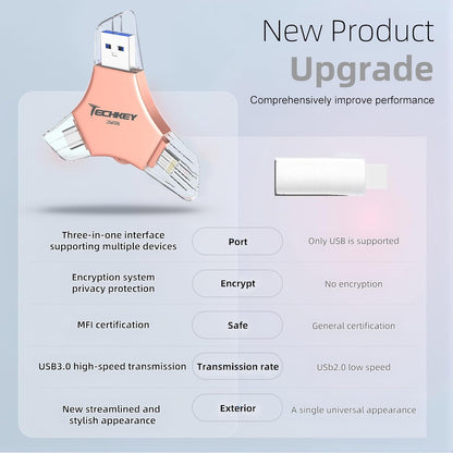 USB 3.0 Flash Drive for iPhone 256GB: MFi Certified 3in1 External Memory Photo Keeper Storage Stick for Picture/Video/Data Saver/Backup High Speed Thumb/Jump/Hard Drive USB Port Cards -Pink
