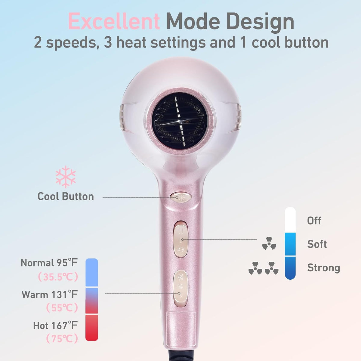 Hair Dryer, Professional Ionic Salon Blow Dryer with Diffuser for Women and Men, 5X Fast Drying, Powerful and Quiet Hair Blow Dryer for Fast & Easy Styling (1875 Watts)