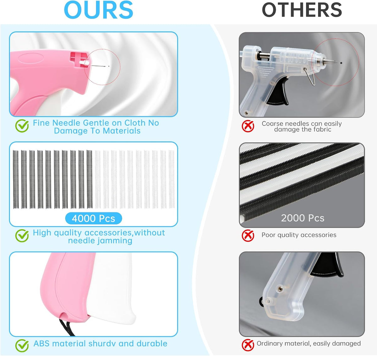 Tagging Gun Fou Clothing - Pink and White Stapler for Clothing Mini Sewing Kit Quick Clothing Fixer Sewing Tool Kits, 2000 Black & 2000 White 5mm Mini Fasteners with 6 Needles