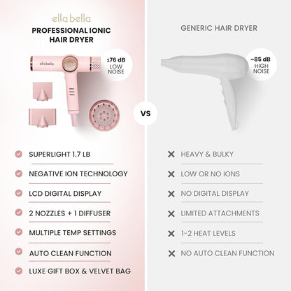 ® Ionic Hair Dryer with Diffuser - Negative Ion Blow Dryer, Quiet