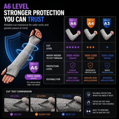 Cut Resistant Arm Sleeves for Men Women, ANSI A6 Arm Protectors for Thin Skin& Bruising for gardening Farming Yard