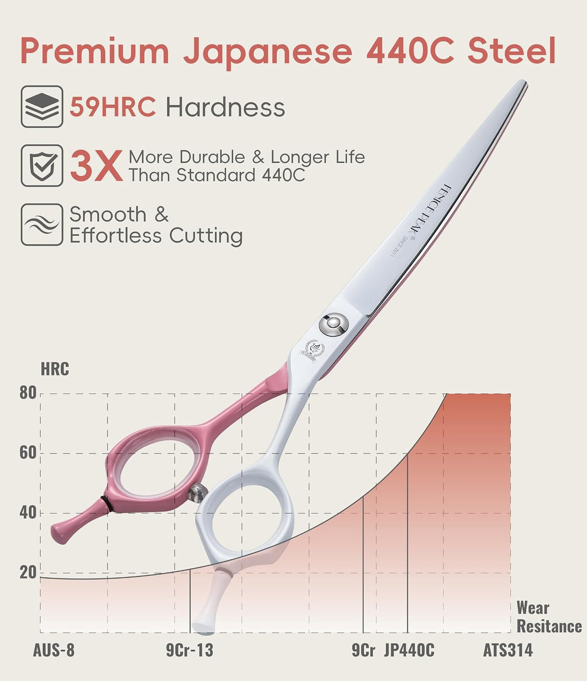 7" Professional Chunker Dog Grooming Scissors, Japanese 440C Stainless Steel, Handcrafted Precision Trimming Shears for Face, Body, and Paws, Pink-White