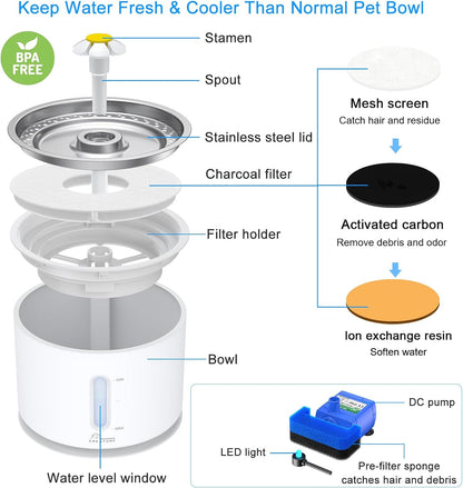 Wonder Creature Cat Water Fountain with Stainless Steel Lid, 2.4L/81oz Automatic Cat Fountain with LED Light and Water Level Window for Cats and Dogs
