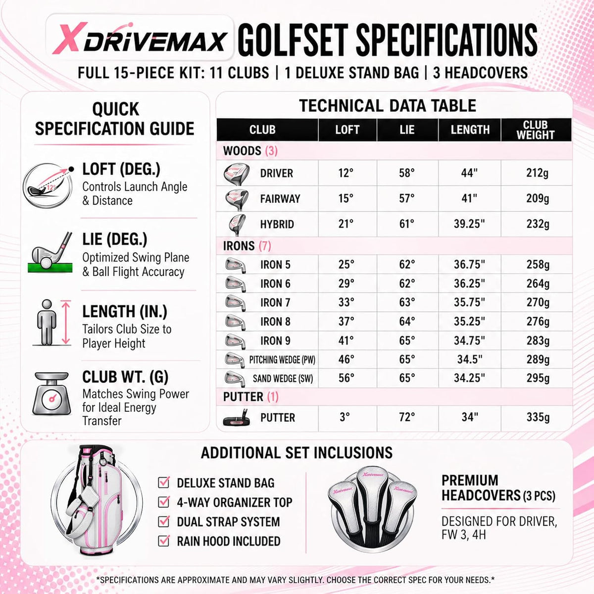 Men's & Women's Complete Golf Clubs Set (11-Piece Package), Lightweight Graphite/Steel Shafts, 460cc Driver, 3 Wood, Hybrid, 5-9 Iron+PW+SW, Blade Putter, Deluxe Stand Bag (Right/Left Hand)