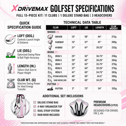 Men's & Women's Complete Golf Clubs Set (11-Piece Package), Lightweight Graphite/Steel Shafts, 460cc Driver, 3 Wood, Hybrid, 5-9 Iron+PW+SW, Blade Putter, Deluxe Stand Bag (Right/Left Hand)