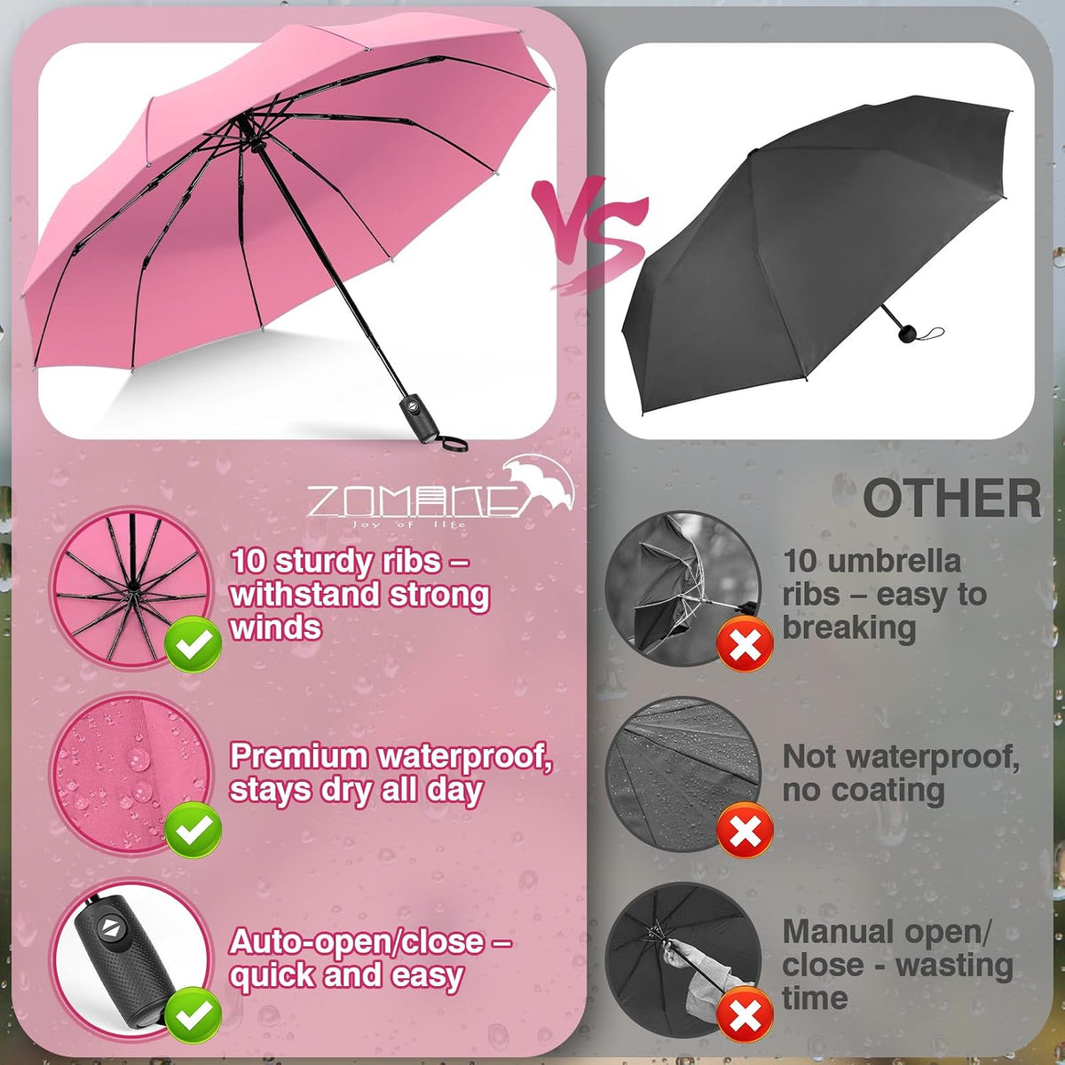 Travel Umbrella Compact - 10 Ribs Portable Collapsible Umbrellas for Rain Windproof - Paraguas Automatic Small Folding Umbrella Lightweight Packable Umbrella for Women Men