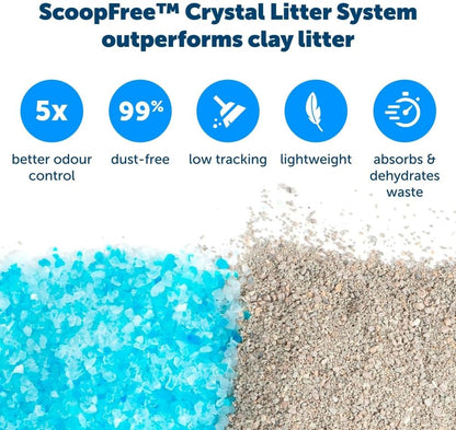 PetSafe Official ScoopFree Complete Reusable Tray - Includes 4.3 lb of Premium Blue Crystal Litter - Compatible with All ScoopFree Complete Automatic Self Cleaning Litter Box Systems
