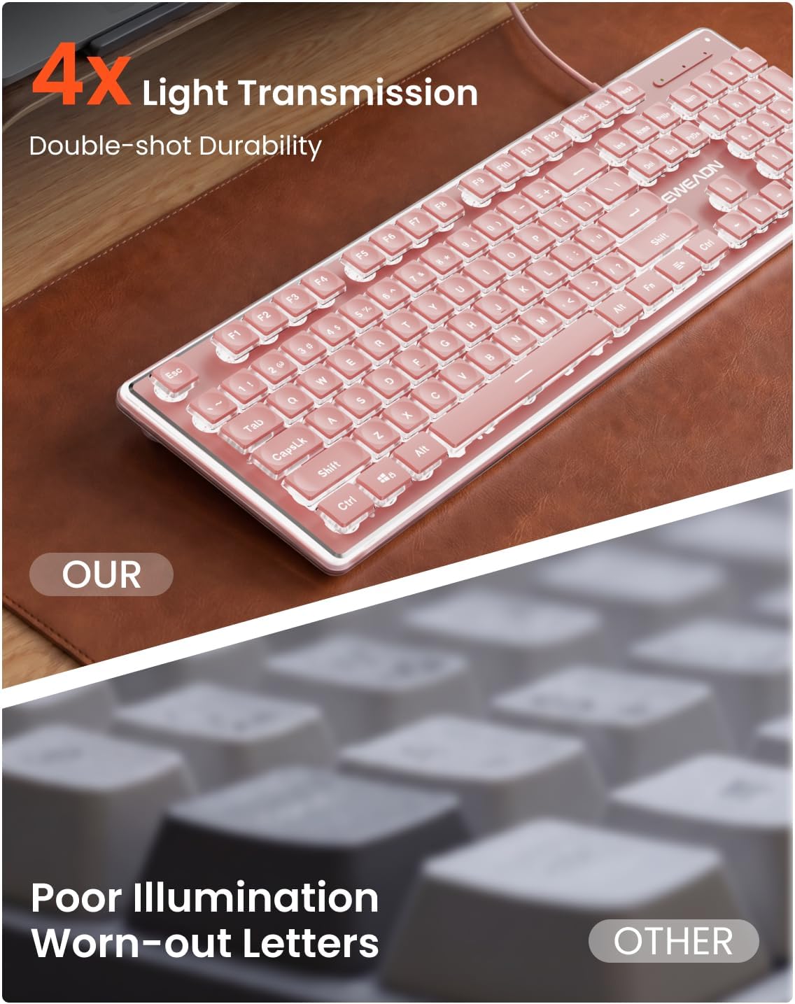 Wired Keyboard with White Backlight Pudding Keycaps, Full Size, Pink