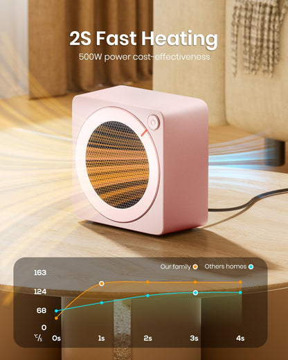 Mini Space Heater, 500W Fast Heating Portable Desk Electric Heater