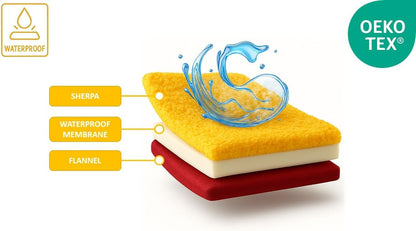 Waterproof Reversible Blanket - Leakproof Furniture Protector, Throw for Sofa, Bed, Car Seat, Couch Cover for People, Pets, Cats & Dogs - Machine Washable - Red Wine Flannel & Gold Sherpa (40” x 60”)