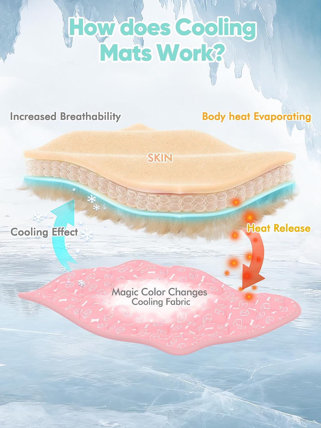 Dog Cooling Mat 2.0,Soft Blush Pink, 44" x 32" Thick & Durable Cooling Mat for Extra Large Dogs, Long-Lasting Cool with Waterproof & Color-Changing Arc-Chill Tech (Q-Max>0.5) Washable&Non-Toxic