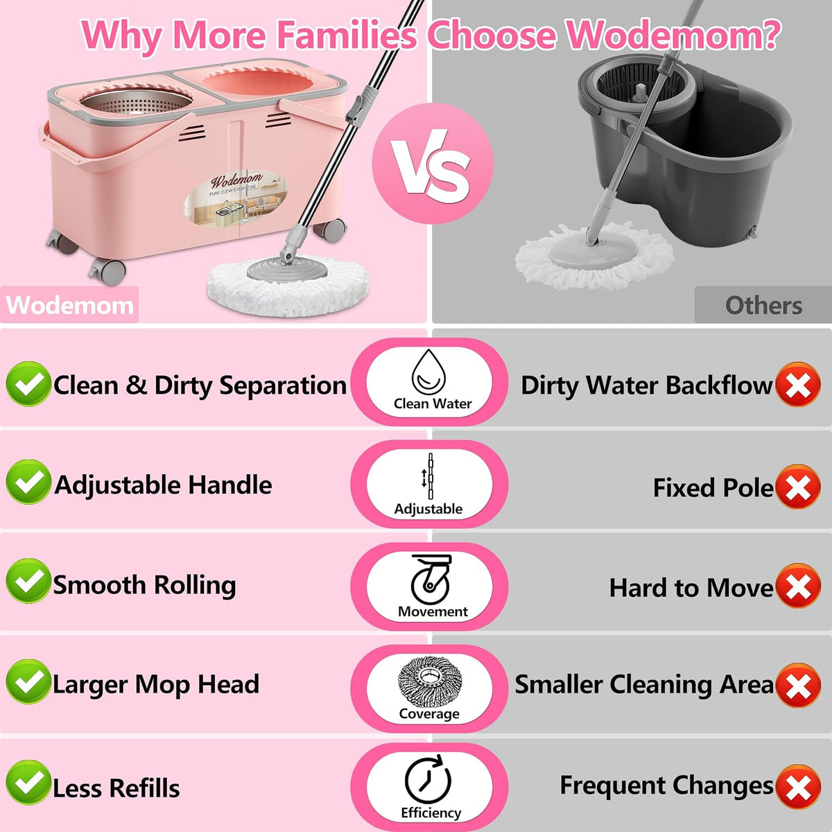 Easy-Rinse Mop Bucket Gen 2, Clean/Dirty Water Separation,Pink