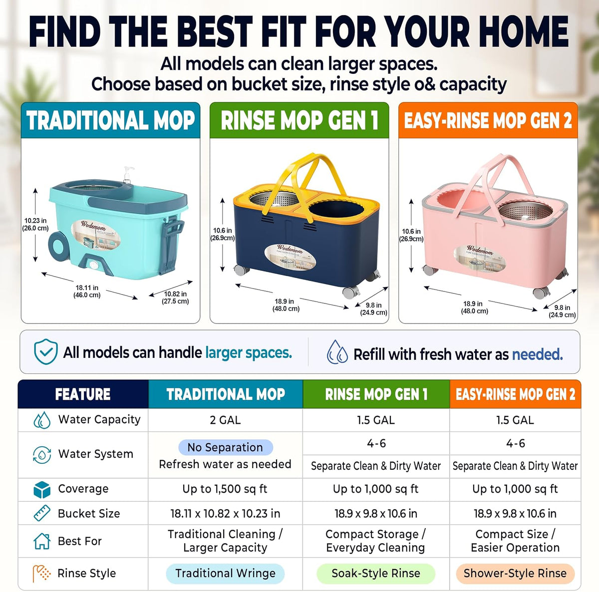 Easy-Rinse Mop Bucket Gen 2, Clean/Dirty Water Separation,Pink