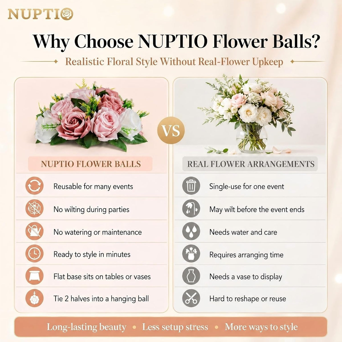 Flower Balls for Table Centerpieces: Dusty Pink & White Fake Flowers