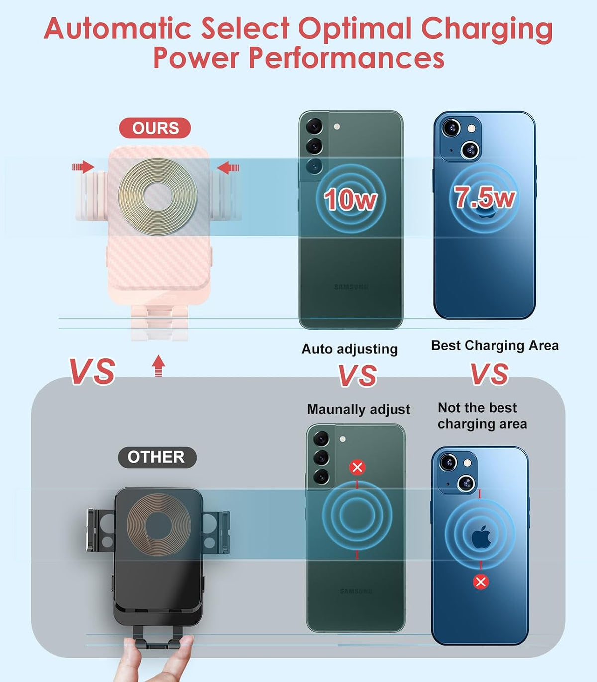 Wireless Car Charger 15W Fast Charging Auto-Clamping Air Vent Phone Mount